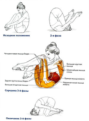 Упражнение краб