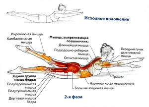 Упражнение плавание