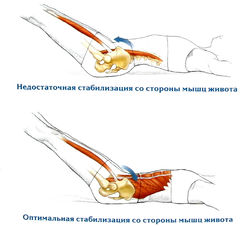 Упражнение сотня