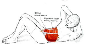 Скручивание с поворотами корпуса