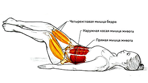 Повороты таза лежа