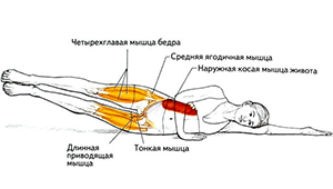 Подъем ног лежа на боку